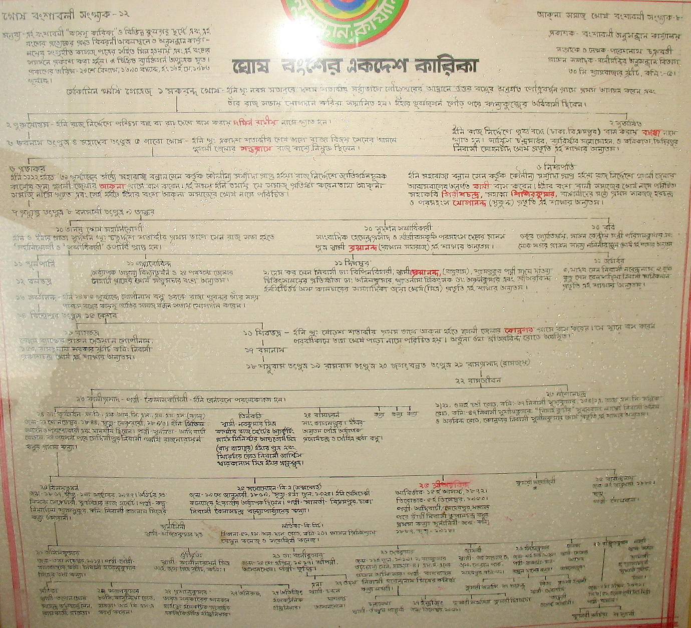 Sri Aurobindo Family Tree